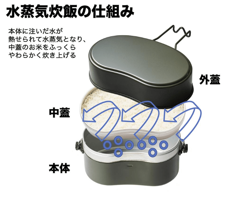 戦闘飯盒2型　水蒸気炊飯の仕組み